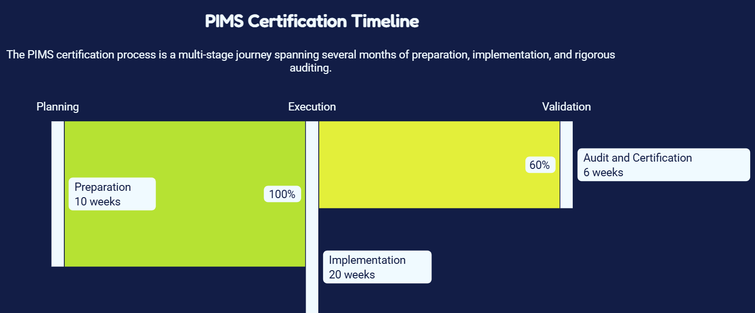 Diagram explaining the evolution of ISO 27701 certification, highlighting its extension from ISO 27001 and pathways toward standalone privacy certification.