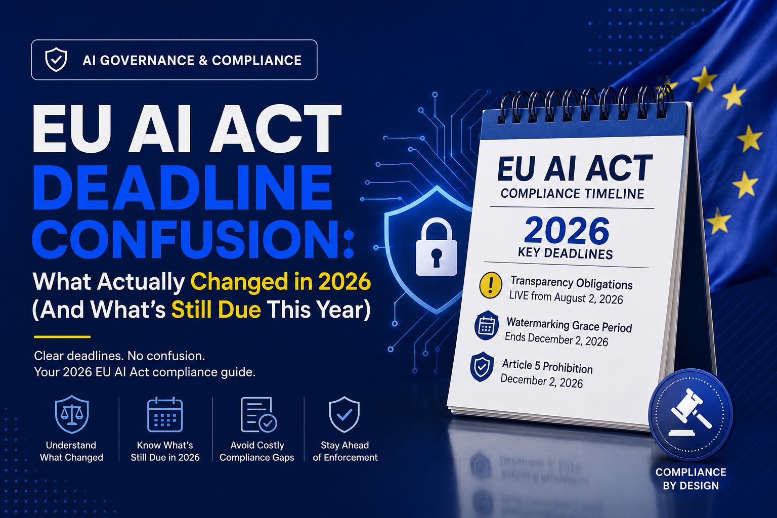 EU AI Act 2026 compliance deadline infographic showing key transparency, watermarking and Article 5 requirements and upcoming deadlines
